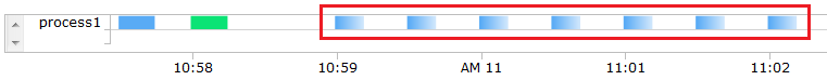 ana timeline 4