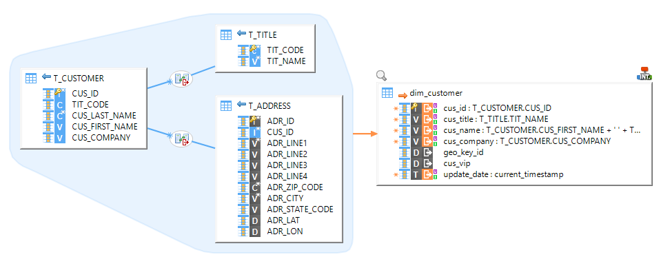 mappingHSQLToHive