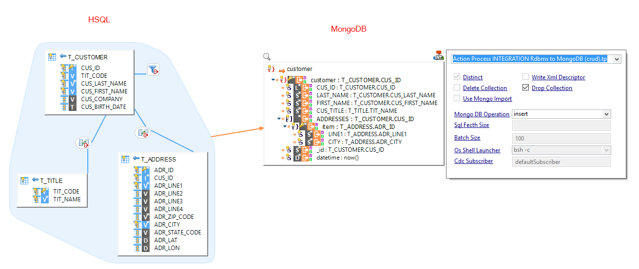 3.RDBMS To MongoDB