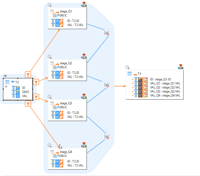 Pivot mapping