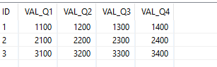 Pivoted target table