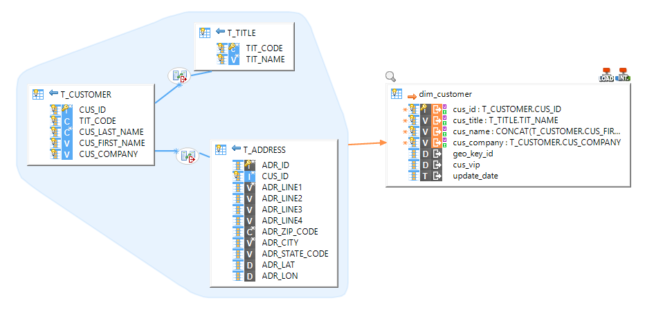 mappingHsqlToImpala