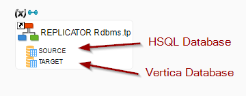 process replicator