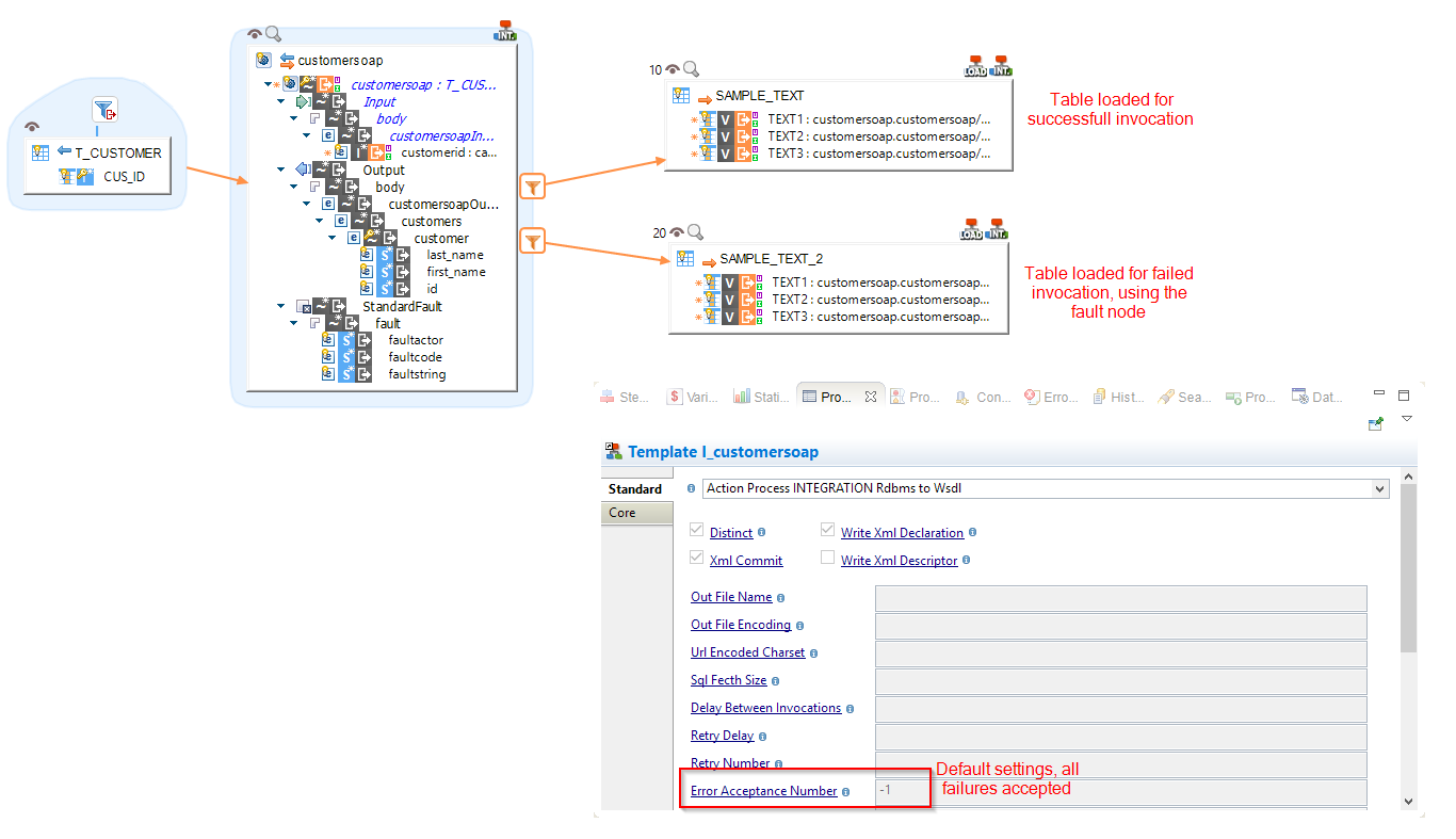 fault error handling