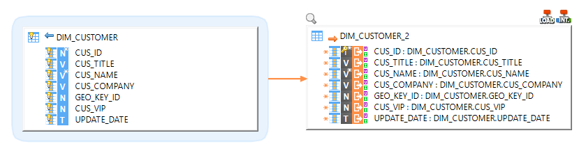 mapping snowflake to rdbms