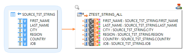 SAP table write mapping